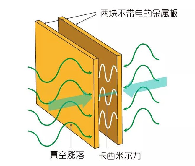 道的轨道概念、时间的科学概念（深度好文）