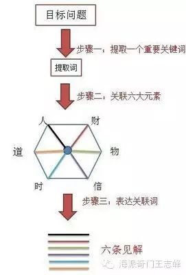 奇门遁甲预测事业发展前景_奇门遁甲预测行业前景_奇门遁甲2预测项目前景