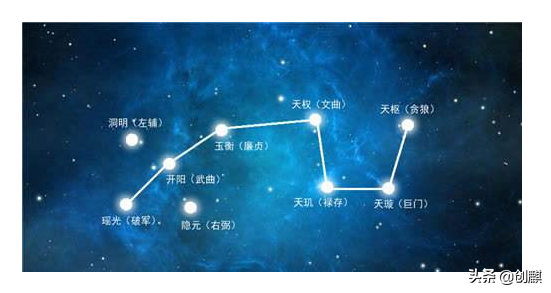 奇门遁甲九星入门基础知识_奇门九星口诀_奇门遁甲之九星