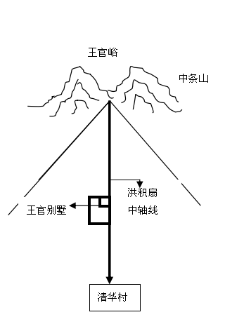 风水建筑式瀑布作用是什么_瀑布与风水_瀑布式建筑的风水作用