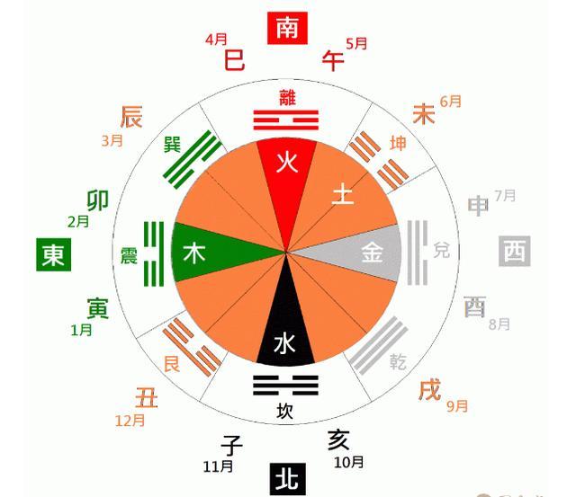 奇门十天干克应3_奇门十干克应象意组合_奇门十干克应解析与意象