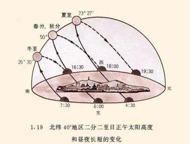 图说相学_相学讲解视频_相学大全图解五官风水