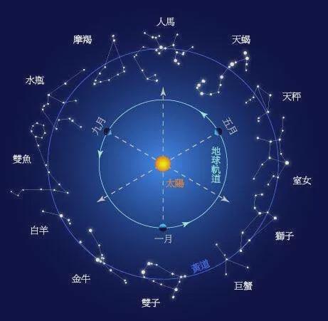 属相地支三合_属相地支五行属性_12地支属相