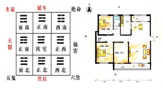 坐北朝南住宅风水凶吉_风水坐北朝南的房子吉凶位_风水坐北朝南