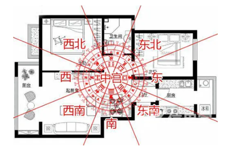 你家中的风水如何？住宅风水学告诉你答案