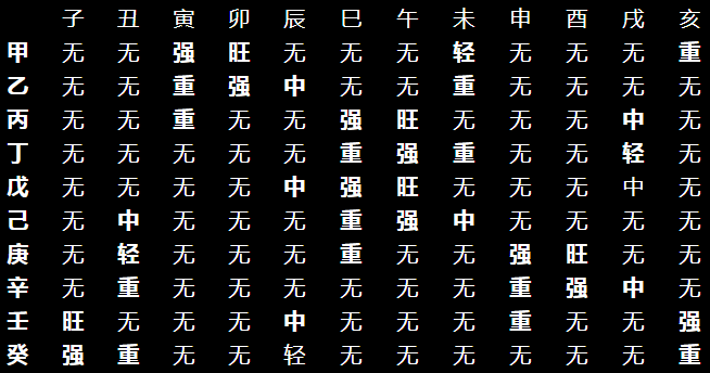 八字十神支神是啥意思_八字地支十神查询方法详解_八字测日支十神