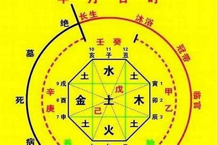 周易批八字免费测八字，详解八字格局判断与解读