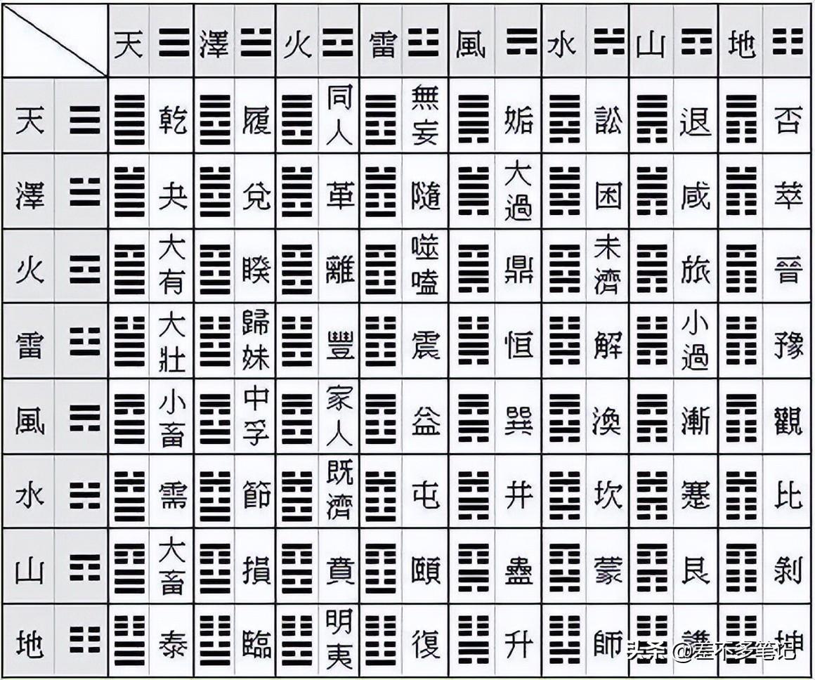 卦象凶吉_易经断卦吉凶_周易64卦断吉凶