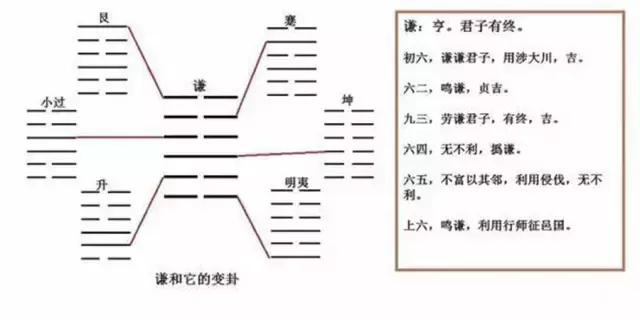 易经断卦解卦_周易64卦断吉凶_卦的吉凶